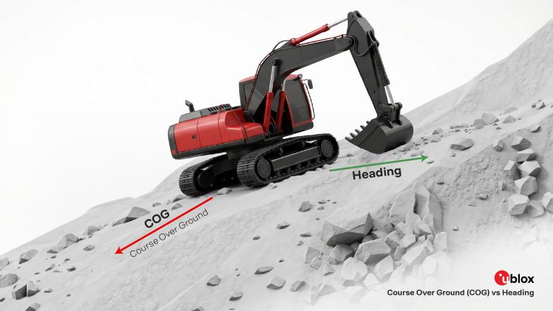 u-blox excavator illustration showing course over ground (cog) vs heading on a slope